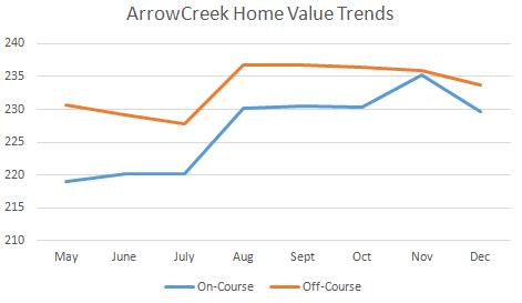 Prop_Trends_AC122115