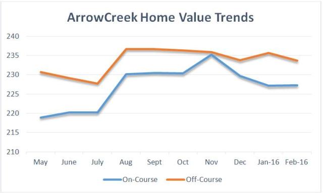 Prop_Trends_AC022416