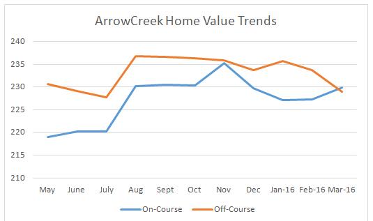 Mar16ACHomeValueTrends