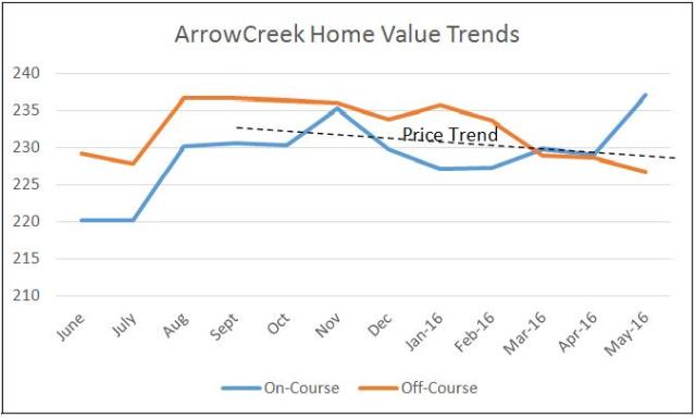 Prop_Trends_AC052016