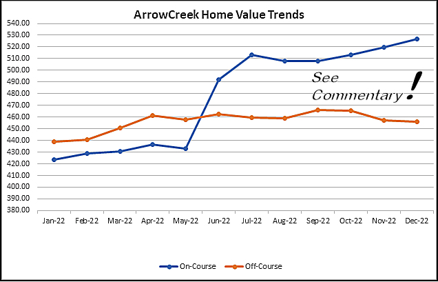 1222 Home Value TrendsA