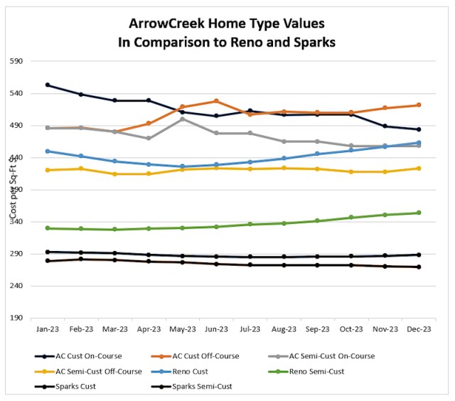 0124 Home Type Values